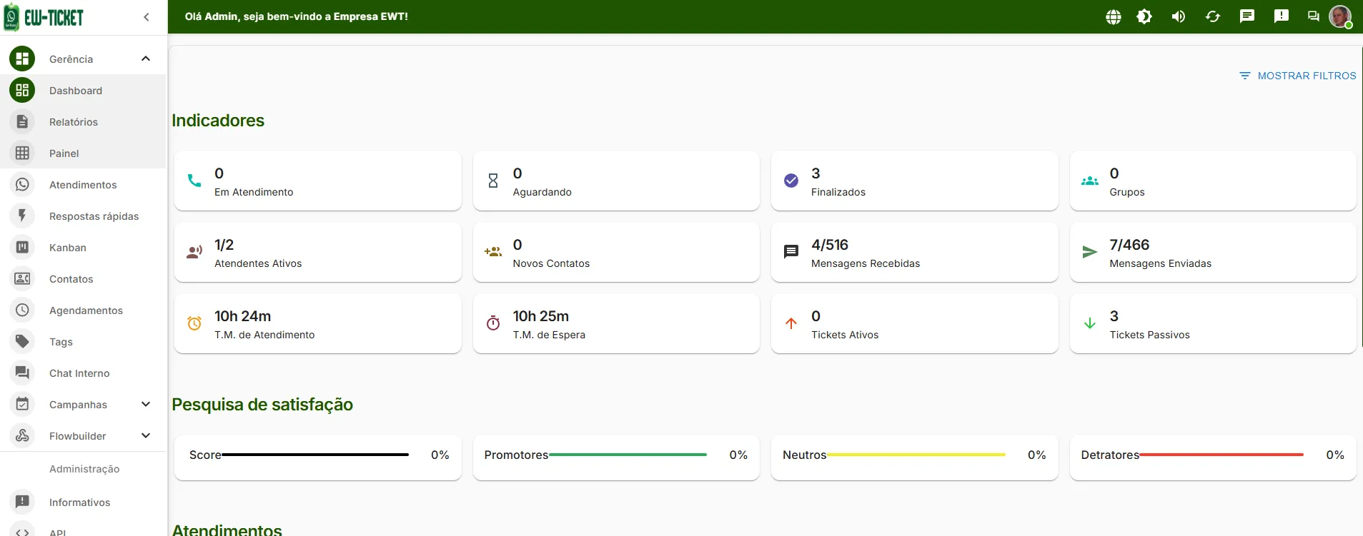 [Dashboard: painel principal do EW-TICKET]