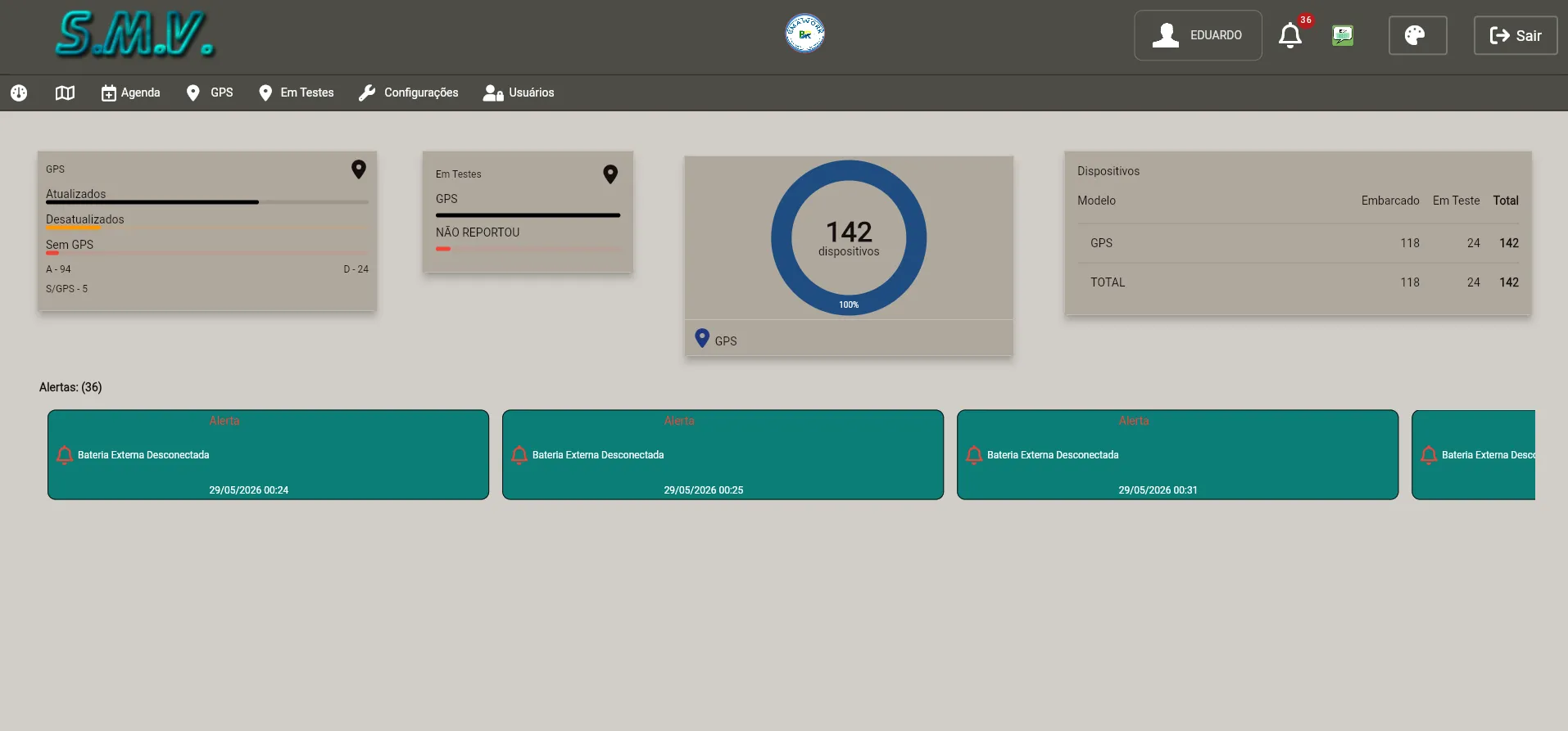 [Dashboard: painel principal do S.M.V.]